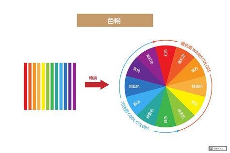 橘色對應色|【色彩學重點入門】一次搞懂對比 / 互補色、彩度明度。